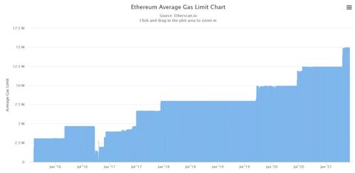 Ethereum mining setup with multiple GPUs